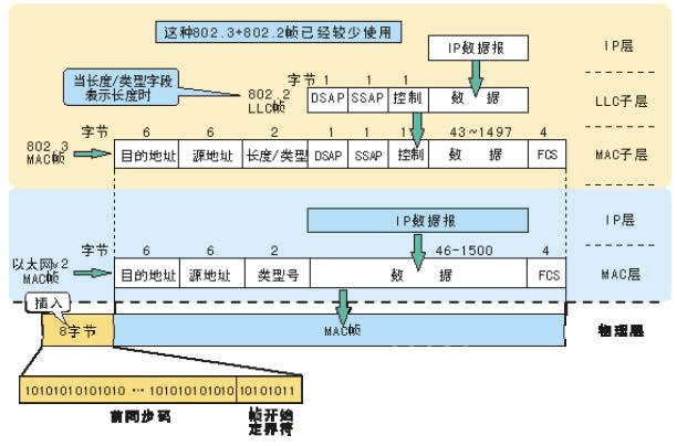 TCP/IP協(xié)議包格式詳解