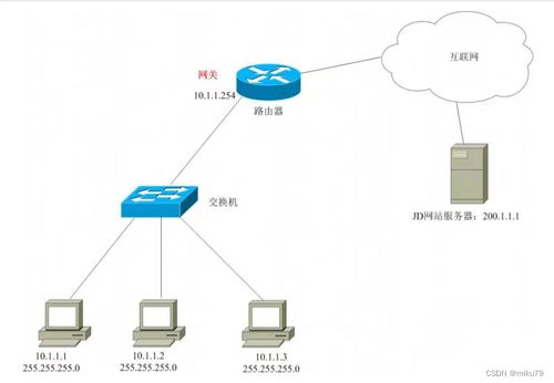 計算機網(wǎng)絡(luò) IP地址的解析與應用