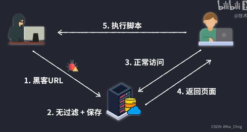 計(jì)算機(jī)網(wǎng)絡(luò)的基石 連接世界的無(wú)形脈絡(luò)